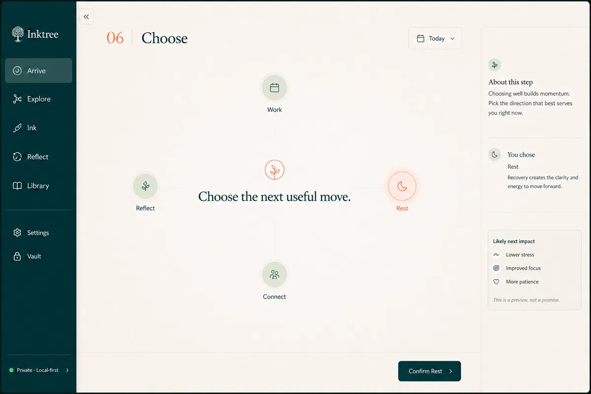 Inktree action chooser offering work, rest, reflect and connect paths
