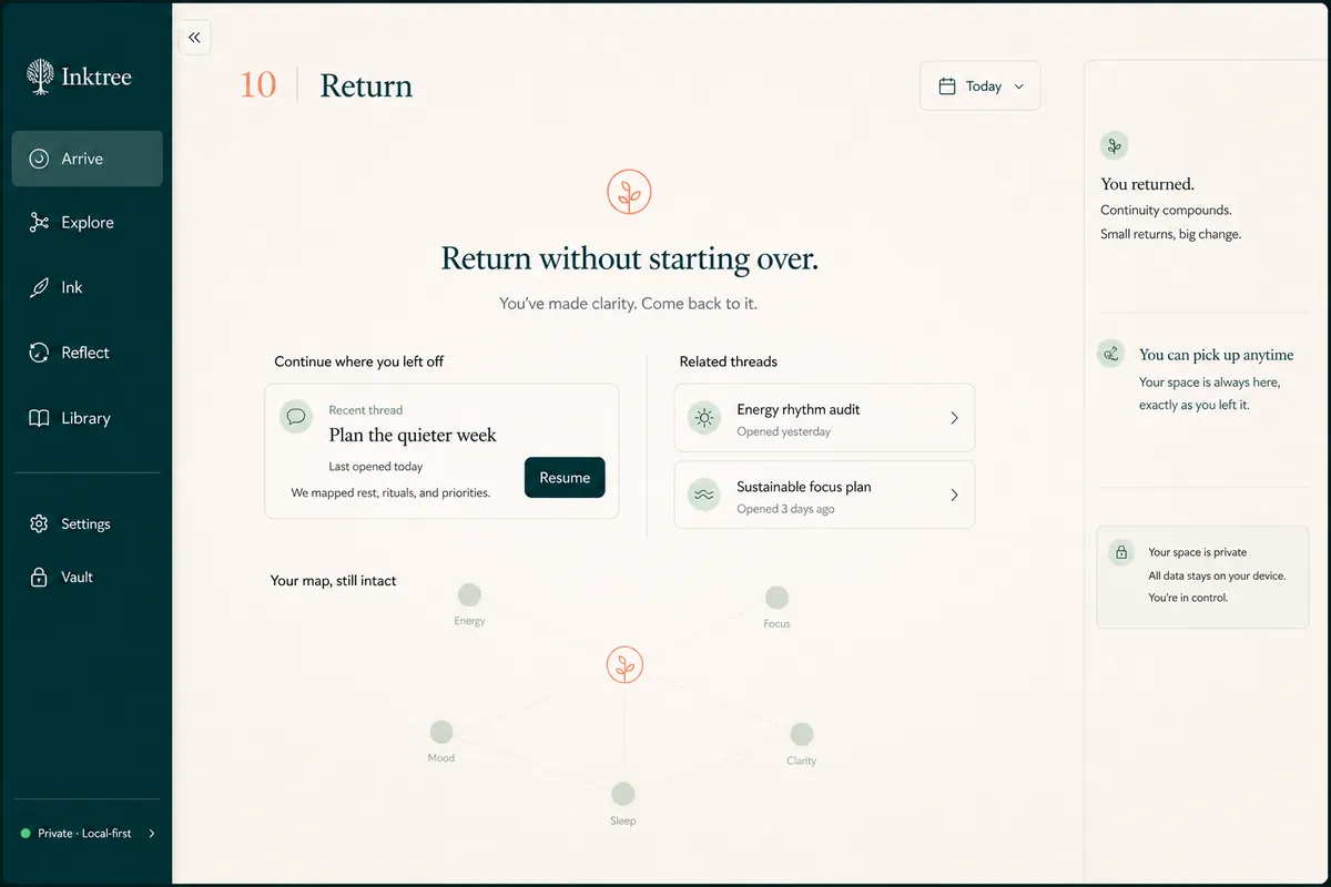 Inktree return view restoring a living map and its recent context